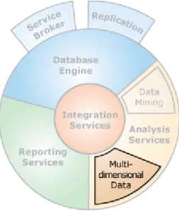 Table 1 - Microsoft Data Mining Algorithms and their respective tasks 