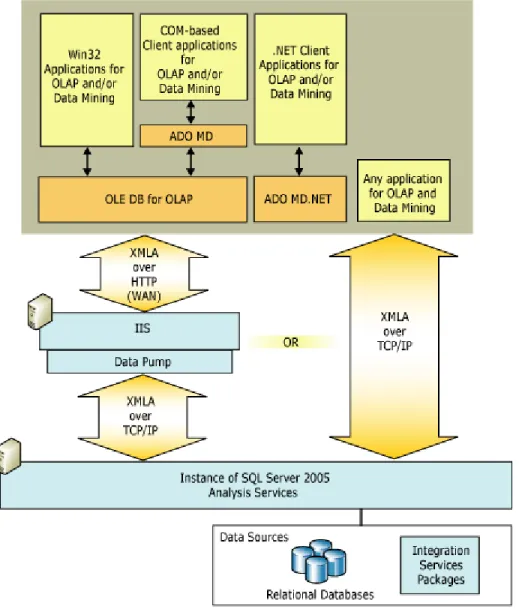 Figure 6 - SSAS Clients; Physical Architecture 