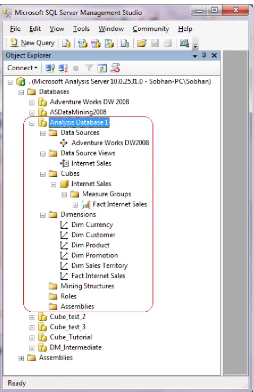 Figure 7 - Analysis database; object hierarchy 