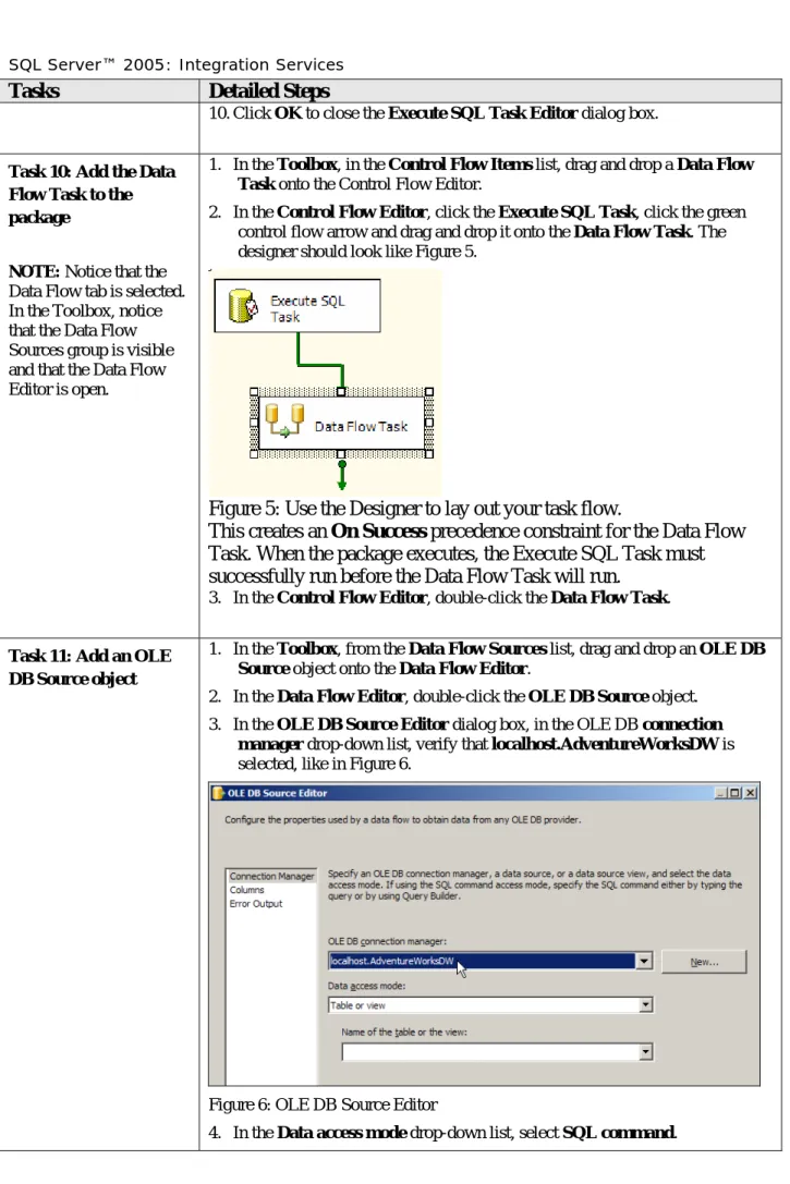 Figure 5: Use the Designer to lay out your task flow. 