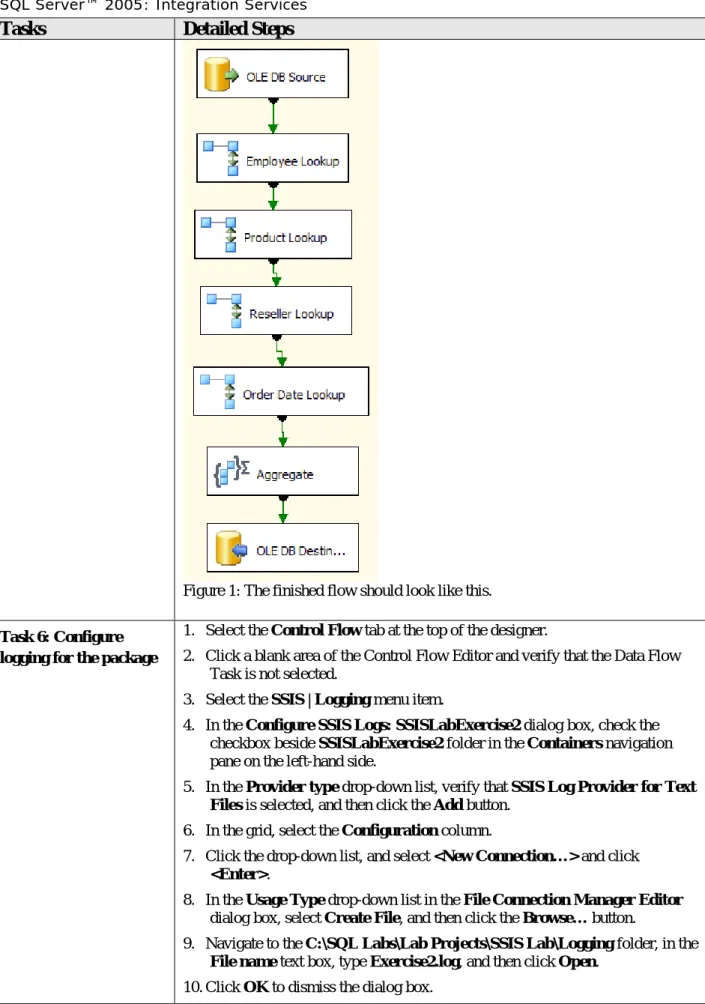 Figure 1: The finished flow should look like this. 