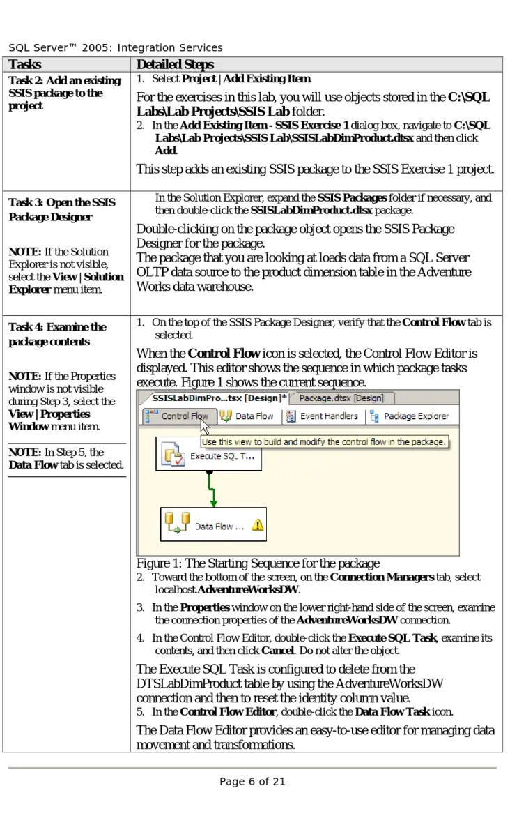 Figure 1: The Starting Sequence for the package 