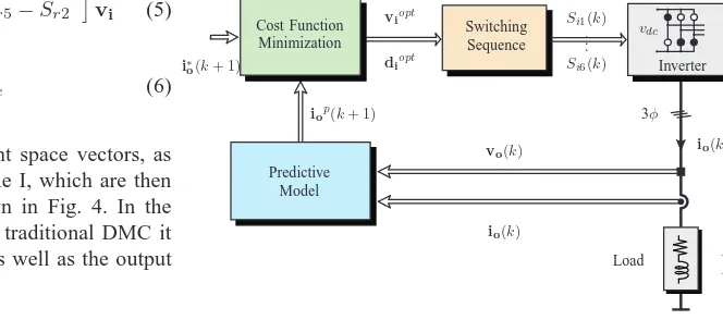 Fig. 4. Indirect predictive control strategy for the ﬁctitious rectiﬁer.