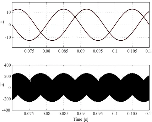 Fig. 7. Simulation results of the proposed method in steady state: (a) sourcevoltage[V/10] and input current vsA [V/25] and source current isA [A]; (b) capacitor voltage vA iA [A].