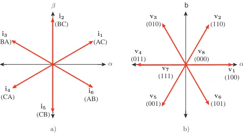 Fig. 2. Representation of the ﬁctitious dc-link concept for the DMC.