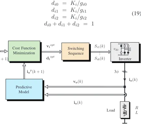 Fig. 4. Indirect predictive control strategy for the ﬁctitious rectiﬁer.
