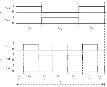 Fig. 6. Switching pattern: a) for the ﬁctitious rectiﬁer side; b) for the ﬁctitiousinverter side.