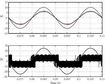 Fig. 10. Simulation results of the proposed method with imposed sinusoidalsource currents in steady state: (a) load currents io [A]; (b) load voltage v[V].a