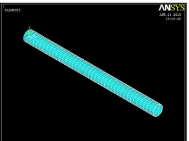 Fig 7: Result from Matlab R10 used in this work. To validate the FEA model work of Sanjay Gumandi and Jagadeesh Kumar Akula as mentioned in reference [9] has been 