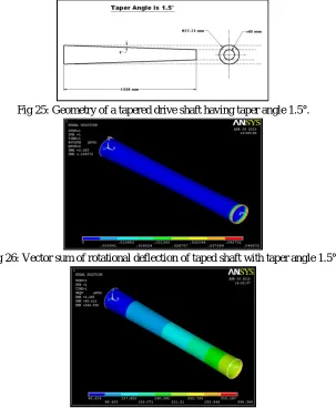 Fig 24: Deflection of shaft under 3rd mode of vibration.  