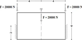 Fig. 3 Design domain of fixed beam subjected to pressure load at upper side   