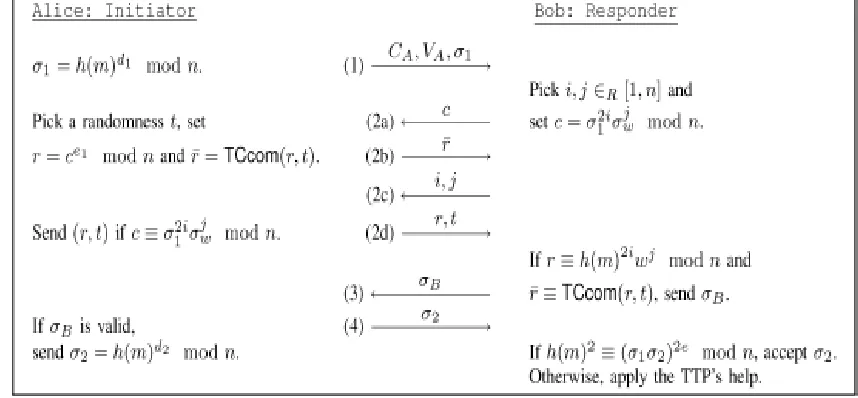 Fig 4.2 Signature Exchange Protocol 