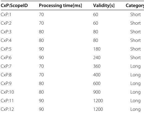Table 1 Simulation parameters