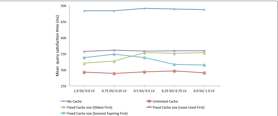 Figure 5 Cache-hit ratio under OF cache replacement policy. OF replacement policy and cache-hit rate of SV vs