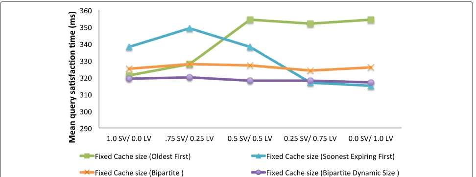 Figure 6 Cache-hit ratio under SE cache replacement policy. SE replacement policy and cache-hit rate of SV vs