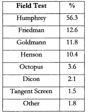Table 1 Distribution of field test techniques according to the RCOphth Trabeculectomy Audit.