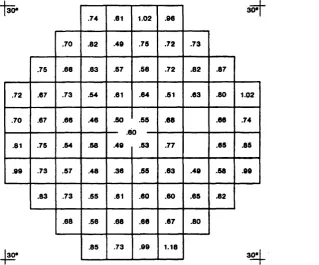 Figure 6 Loss of sensitivity in dB per decade across the central 30°.