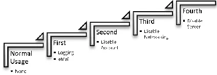 Figure 2.  Minimal Powershell script detect and react to a change 