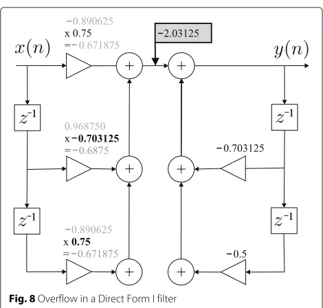 Table 2 Limit cycle in the toy example