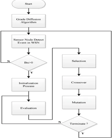 Fig 1. Flow diagram of FNR alg. 