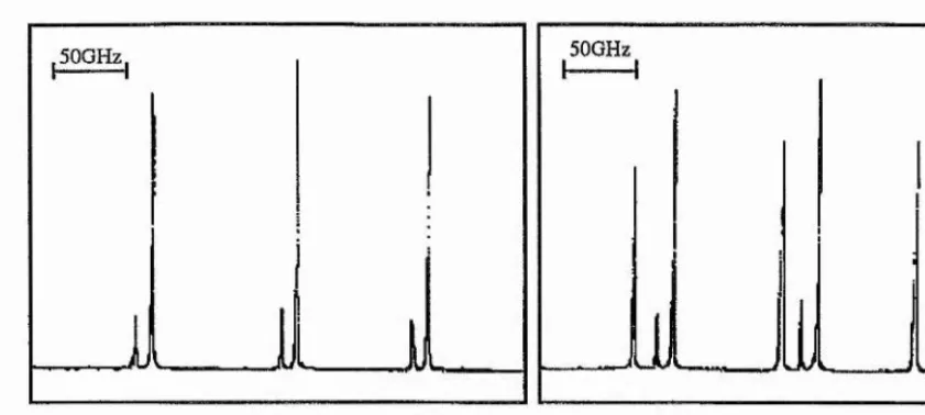 Figure 4.17. Scanning Fabry-Perot interferometer traces shown the twisted mode laser oscillating on (a) two and (b) thiee longitudinal modes.