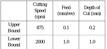 Table No.1: Cutting Data 