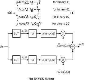 Fig. 3 WIMAX System 