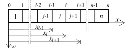 Fig. 1 The beam's segments “j” and measuring positions “i” 