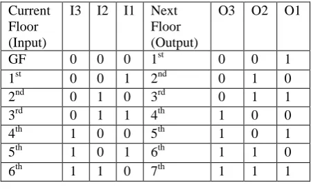 Fig 2: Up Counter Logic Circuit.  