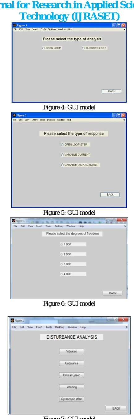Figure 7: GUI model 