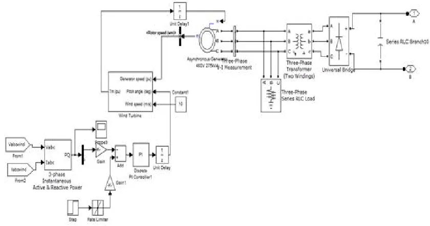 Fig.8. Modular for phase The maximum line to neutral rms value of 20Hz cycloconverter voltage is given as 