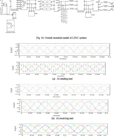 Fig. 10. Overall simulink model of LFAC system 