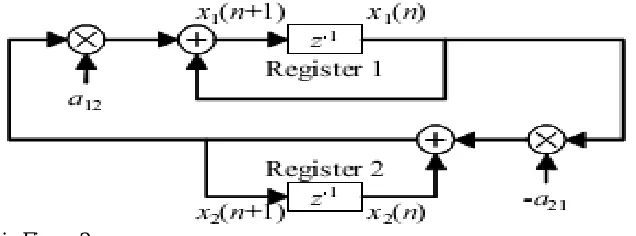 Fig. 1. Basic BIST Blocks. 