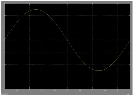 Fig. 3. Output of Stimulus Generator, F=1k, Amplitude=.25. 