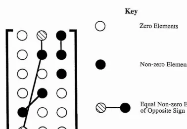 Figure 222: Form of the Electro-optic Tensor for LiNbOs (after [9J ).