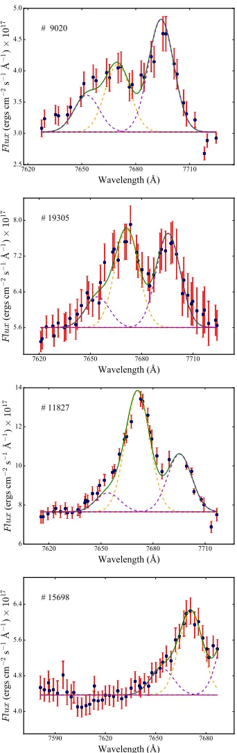 Figure 6. The OMEGA spectra of four of the X-ray-detected AGN in theratio is therefore not well constrained for this object, although [NA901/2 system (shown as crosses in Fig