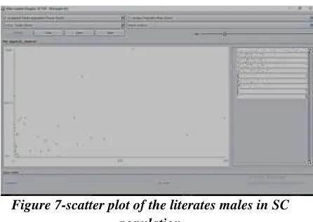 Figure 5-visualization of male population (Total male population against instance number) 