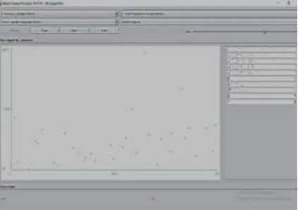 Figure 10- Result of cluster visualize