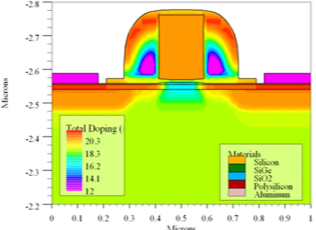 Figure 1. Process simulated device structure for deeply retrograde channel profile 