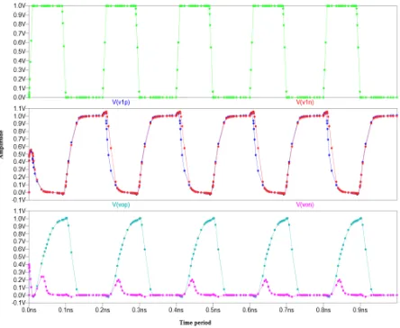Fig 1 a. Dynamic Comparator Circuit representation using LTspice IV 