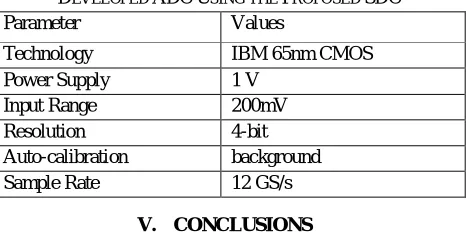 Table 1 summarizes the designed ADC whose operating frequency is high and thus suitable for high speed applications