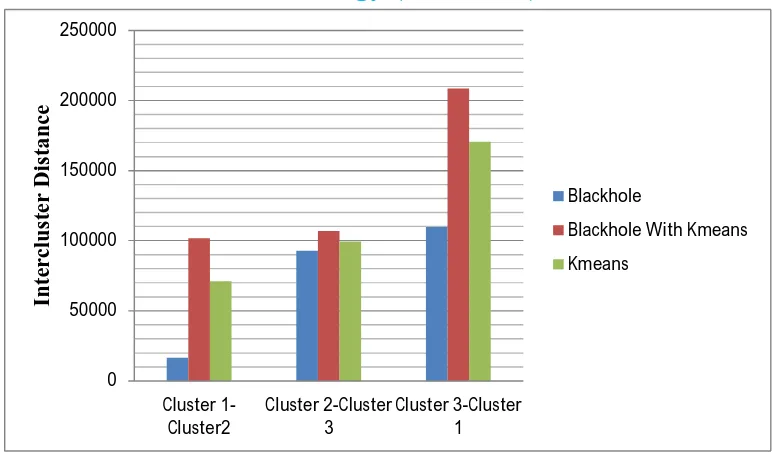 Fig 6. Intercluster Similarity  