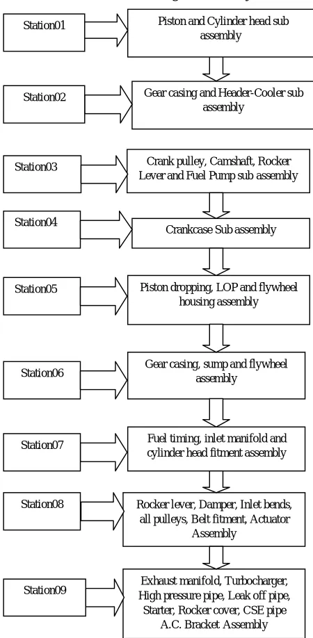 Fig. 1 Process flow chart 