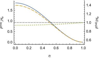 Figure 4. The probabilities of error(dashed yellow) andThe probability of error is close to 1 Pe, given by the Helstrom bound on the two-mode system(solid blue), P(a)e , for the photon mode (dot-dashed orange), P(hd)efor homodyne detection P(pc)efor photon