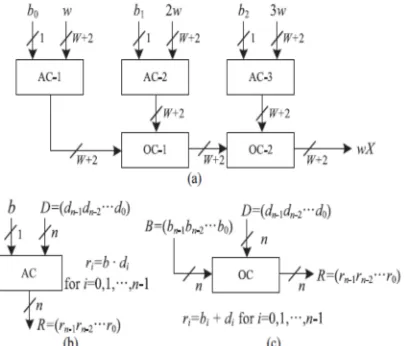 Fig. 4 Proposed structure of PPG. AOC stands for AND/OR cell. 