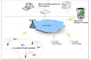 Fig 1: WSNs Architecture and its Operation 