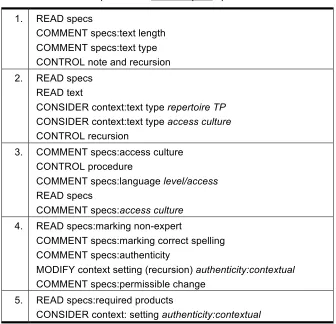 Table 4 Expert Caitlin Review specs operator codes 