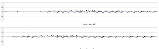 Fig. 2 Wave to PCM 