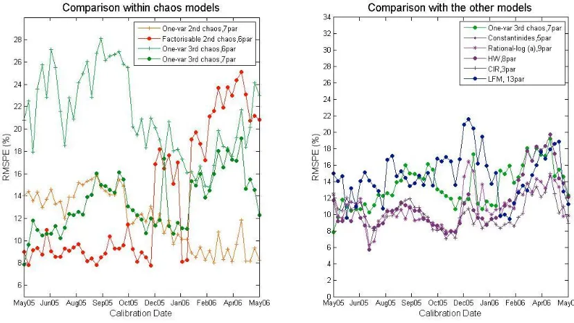 Figure 6.13: Caplet Pricing Errors from Swaption Calibration in Sep 2000 - Aug 2001