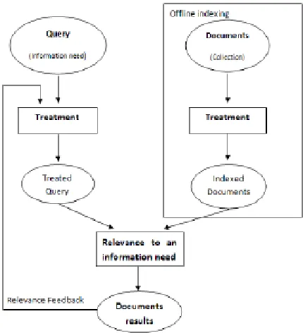 Fig 1.1 Private Information Retrieval Process 